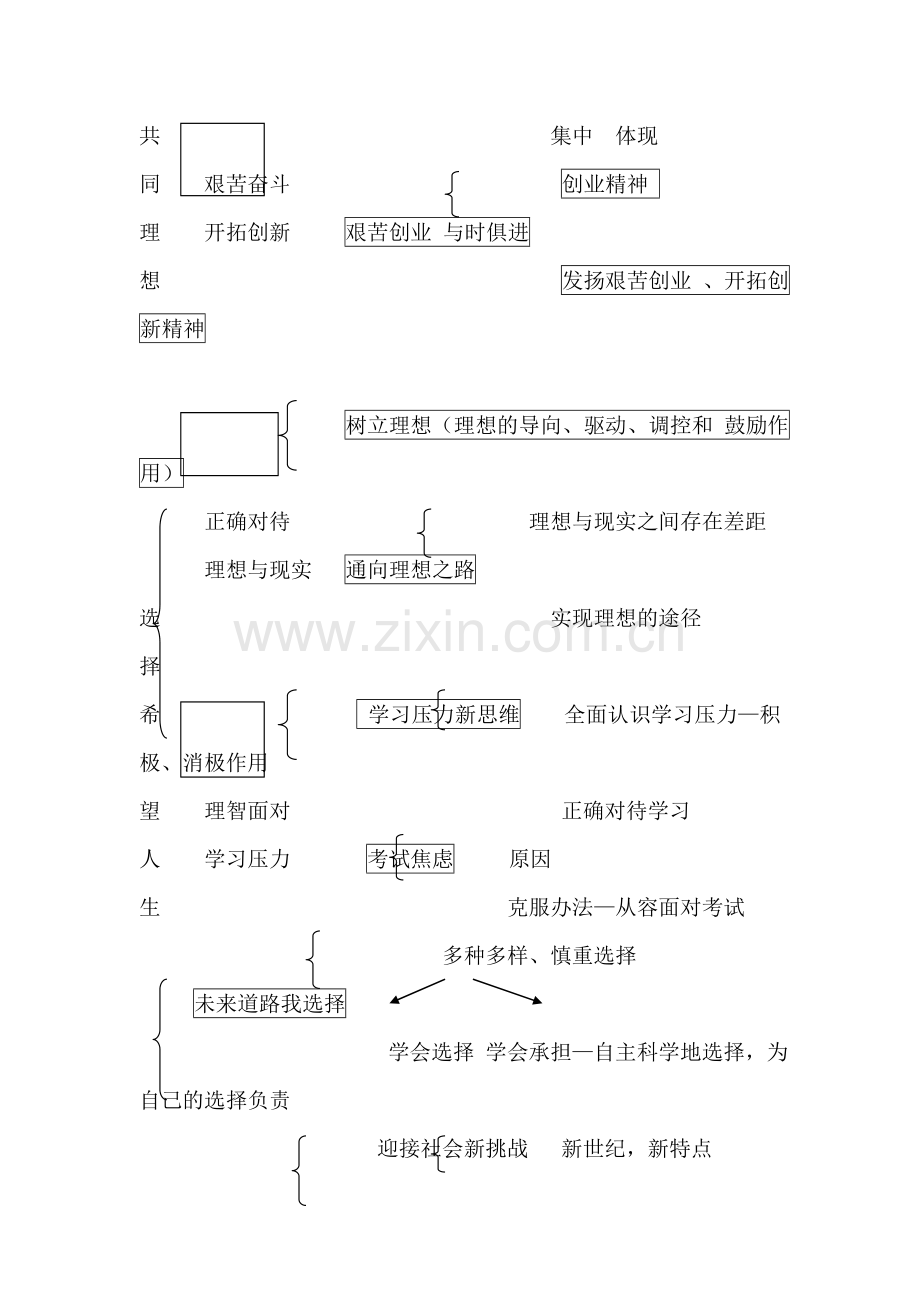 九年级政治下册知识点调研测试71.doc_第3页