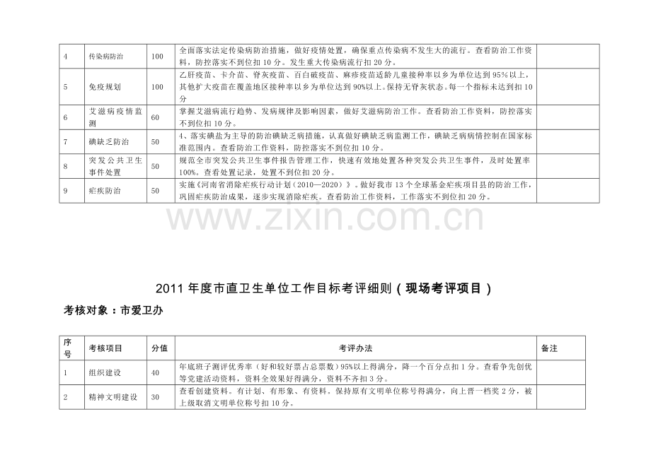 2011年度市直卫生单位工作目标考评细则(日常监控项目).doc_第3页