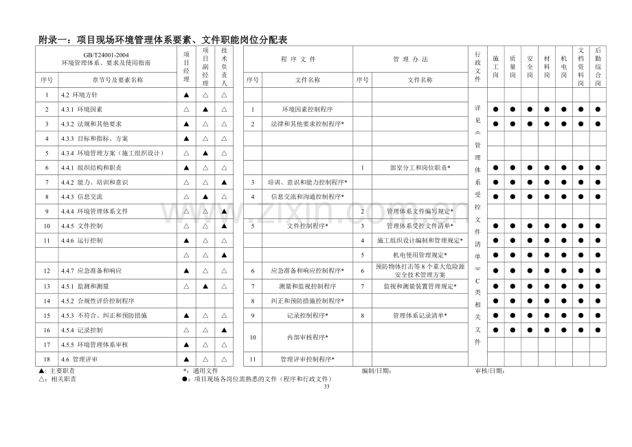 方案需要ISO.doc_第1页