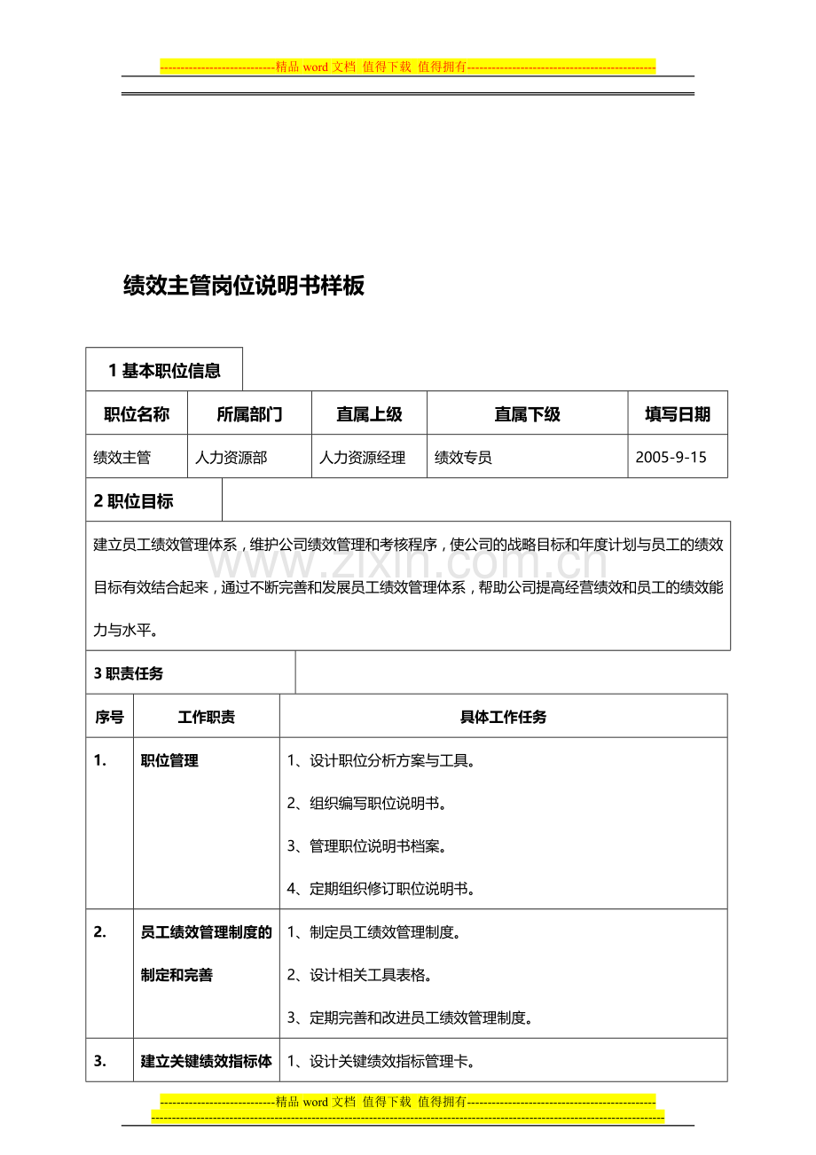 岗位说明书空白模板101101.doc_第1页