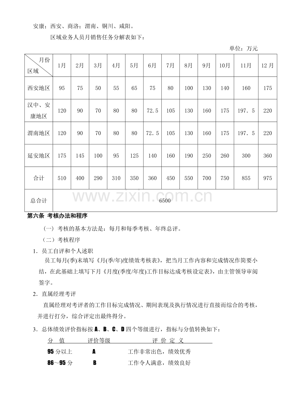 五粮液片区-绩效考核制度..doc_第2页