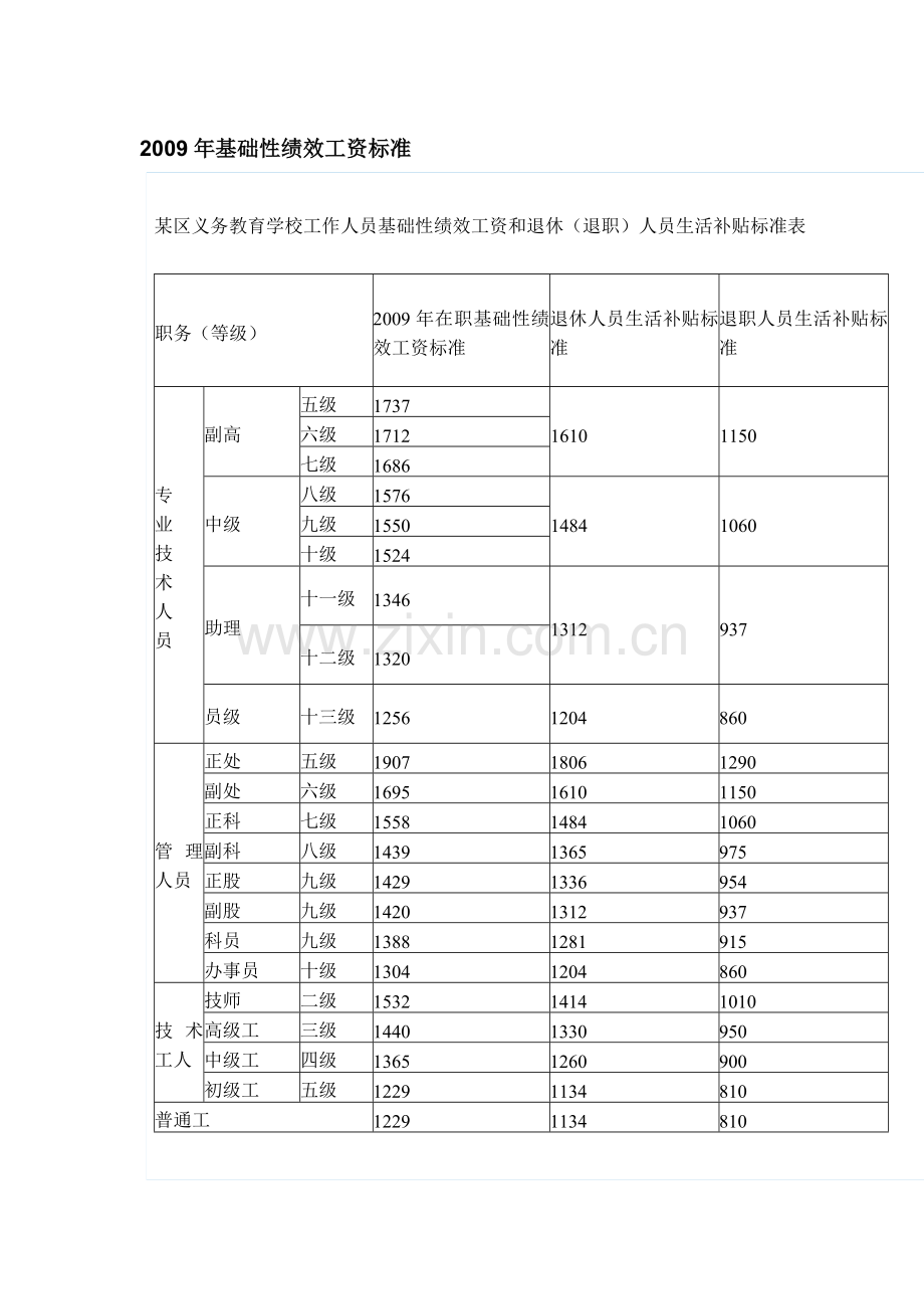 2009年基础性绩效工资标准.doc_第1页