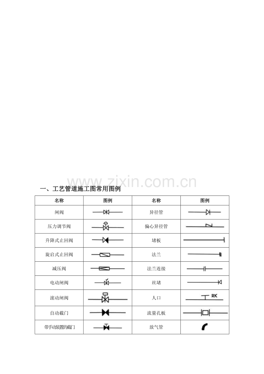 CAD、给排水、暖通、空调、消防施工图全部图例.doc_第1页