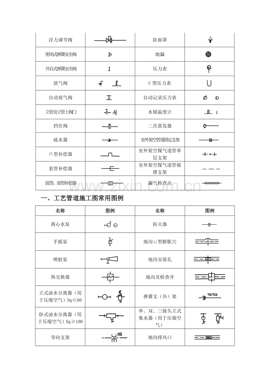 CAD、给排水、暖通、空调、消防施工图全部图例.doc_第2页