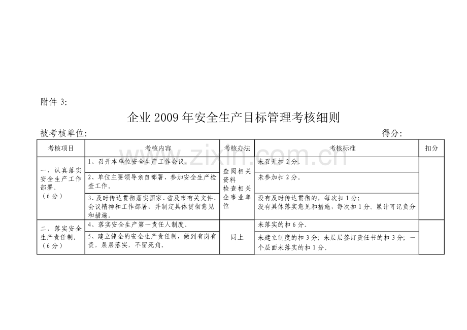 企业2009年安全生产目标管理考核细则..doc_第1页