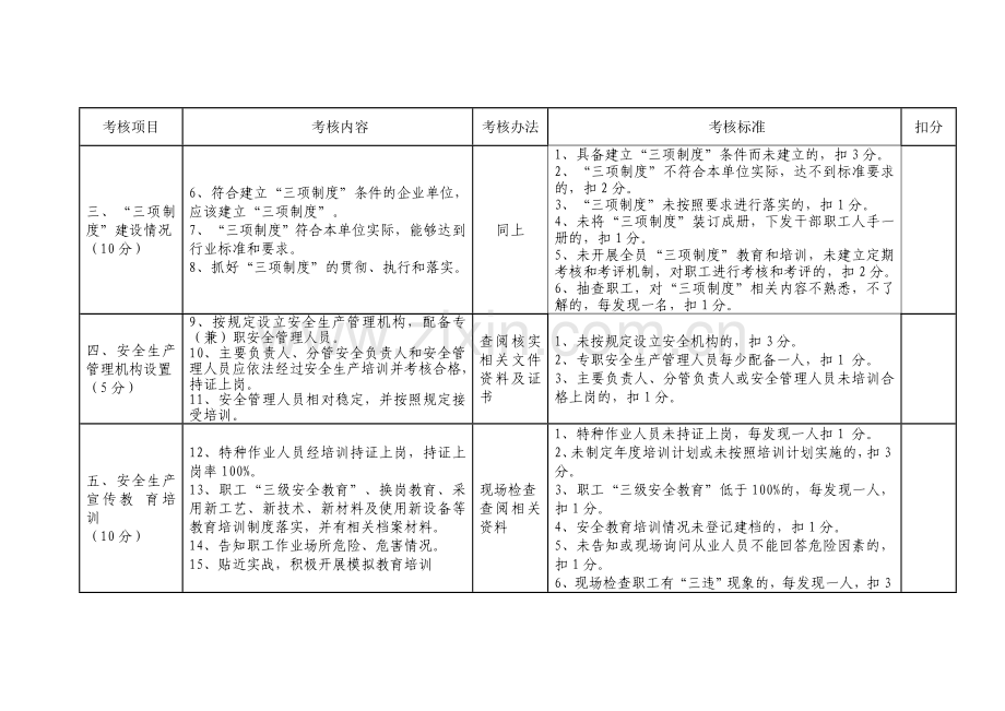 企业2009年安全生产目标管理考核细则..doc_第2页