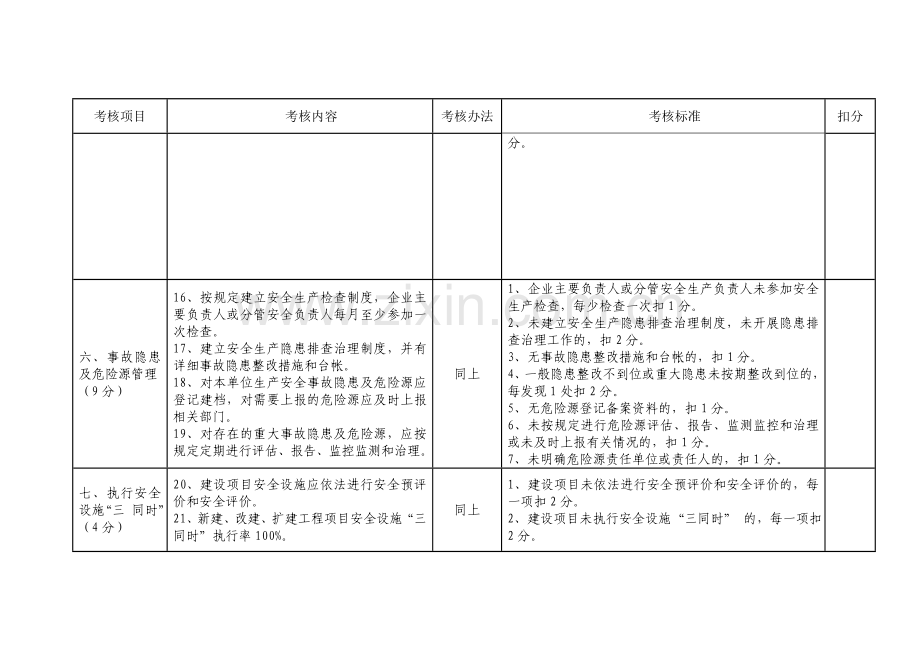 企业2009年安全生产目标管理考核细则..doc_第3页