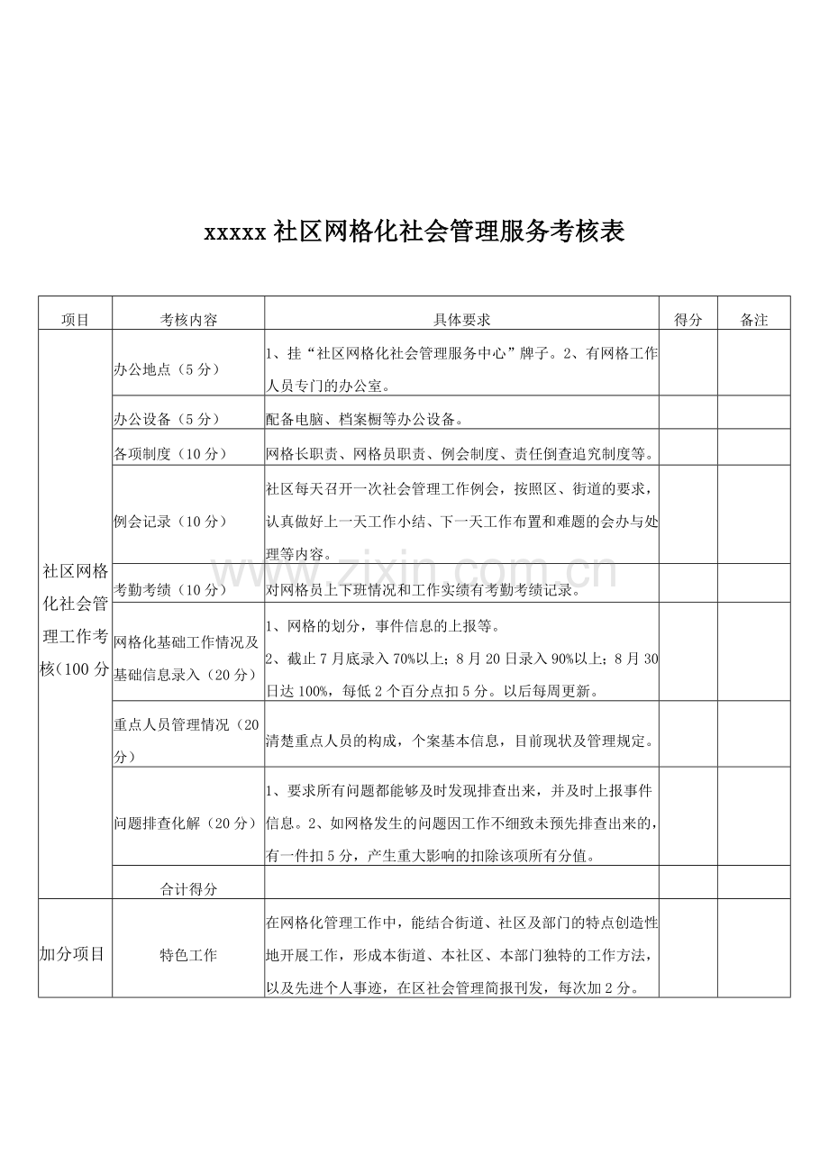 xxx网格化社会管理服务考核细则及考核表.doc_第2页