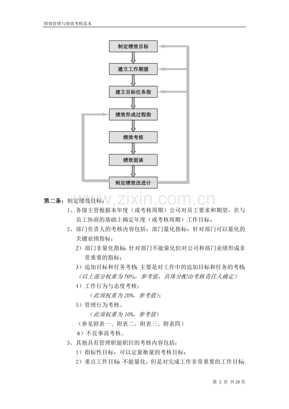 华为公司绩效管理制度4.doc_第2页