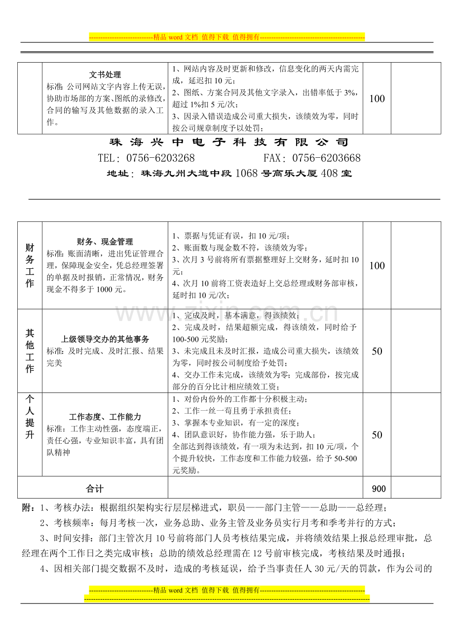 前台兼行政文员绩效考核标准..doc_第2页