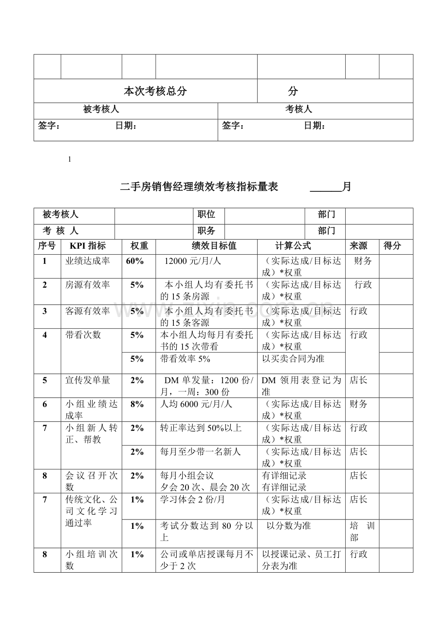 二手房系统绩效管理考核表..doc_第2页