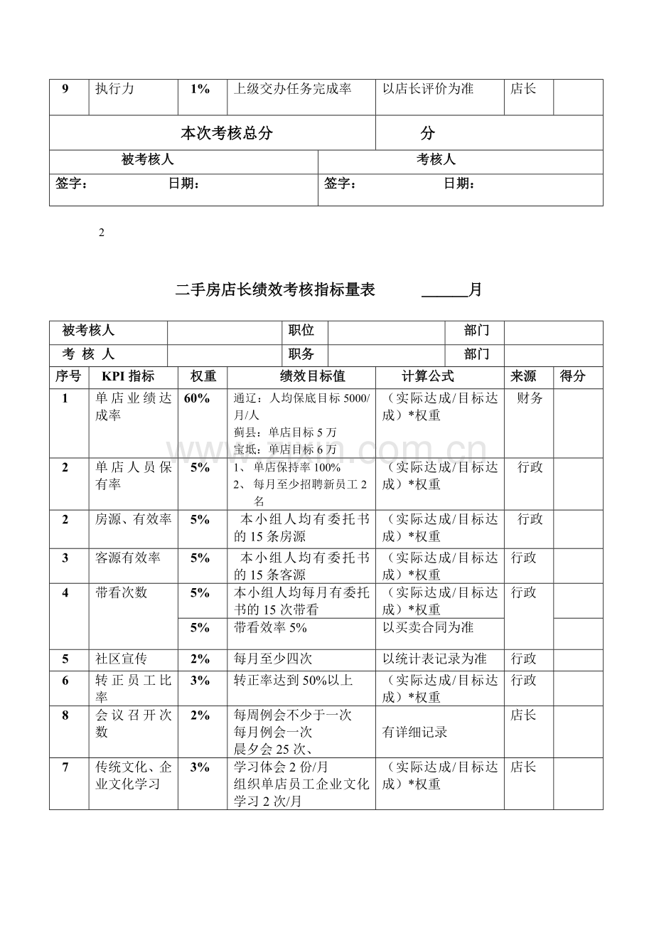 二手房系统绩效管理考核表..doc_第3页