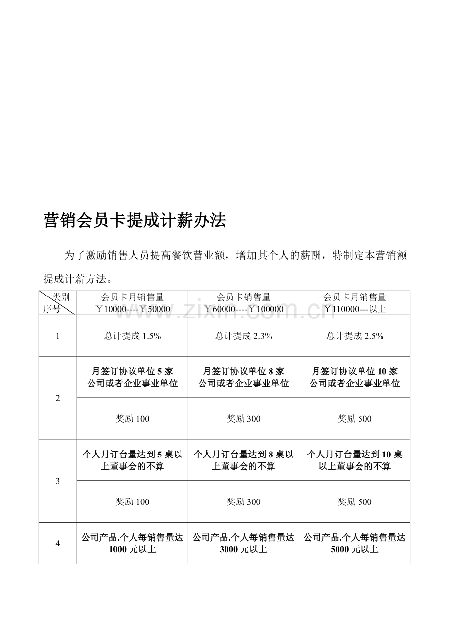 营销会员卡提成计薪办法.doc_第1页