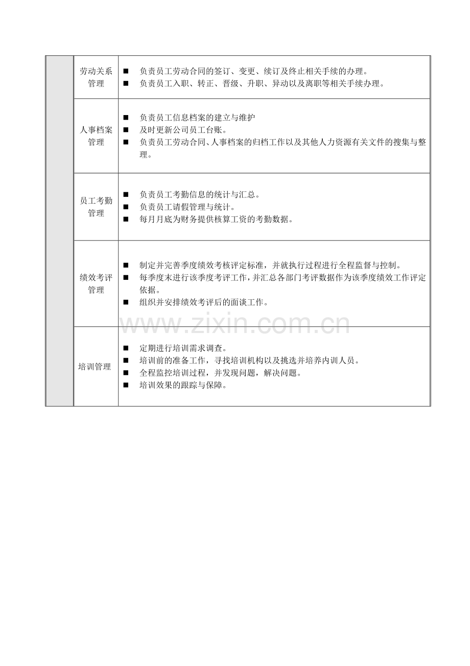 人事专员岗位说明书模板.doc_第2页