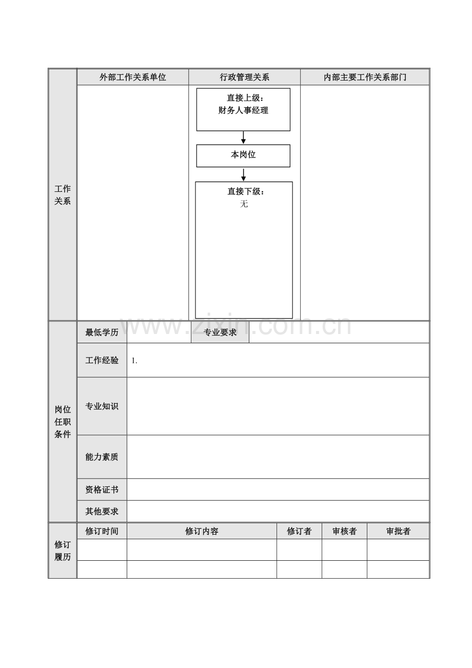 人事专员岗位说明书模板.doc_第3页