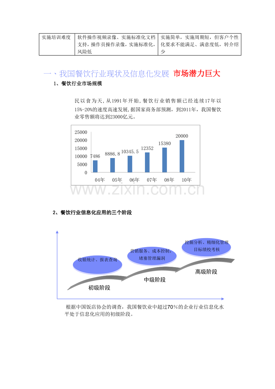 志达餐饮管理软件-最受代理商欢迎的餐饮管理软件.doc_第2页