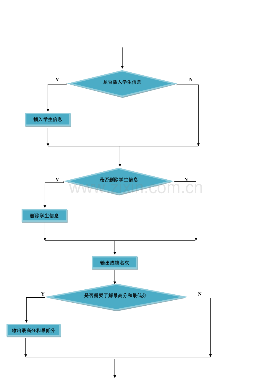 学生成绩管理系统使用说明书.docx_第2页