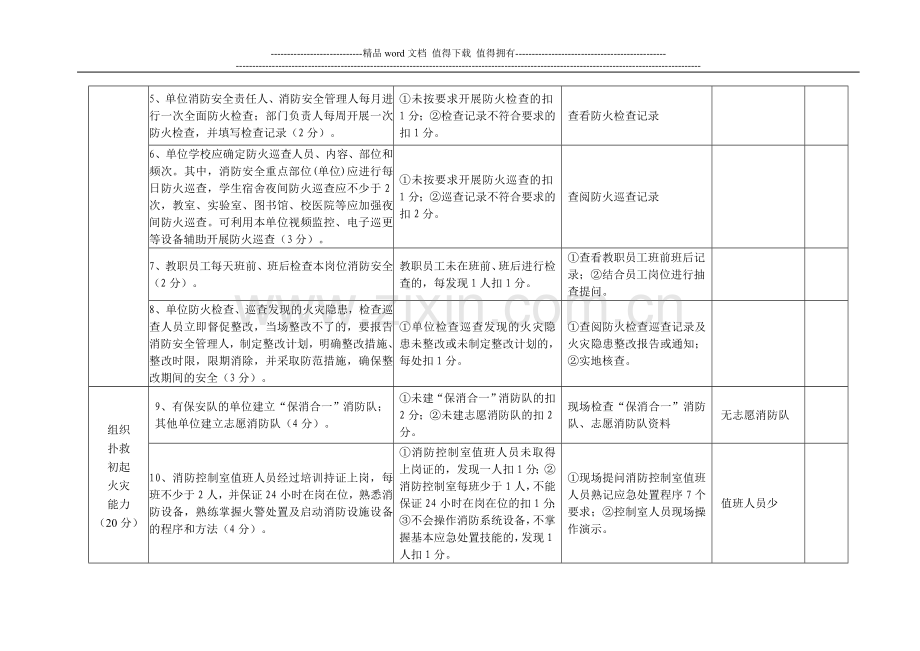 消防安全大排查大整治活动行业自查备案表.doc_第3页