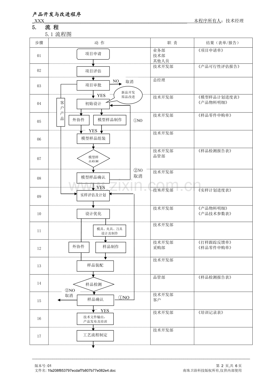 研发部程序文件.doc_第2页