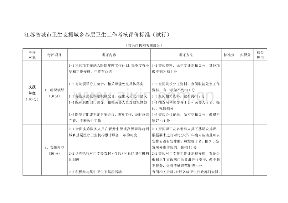 江苏省城市卫生支援城乡基层卫生工作考核评价标准..doc_第1页