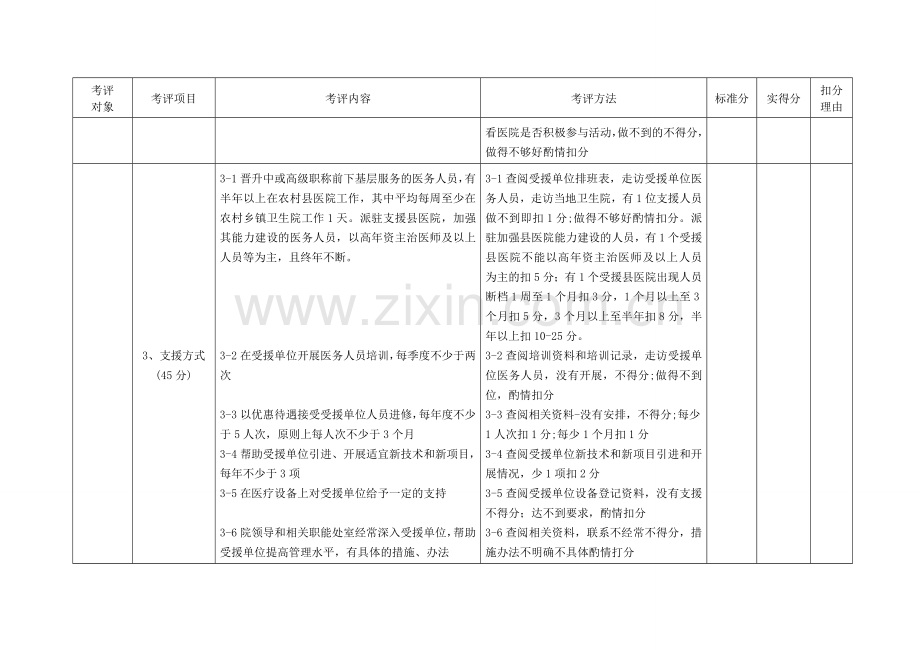 江苏省城市卫生支援城乡基层卫生工作考核评价标准..doc_第2页