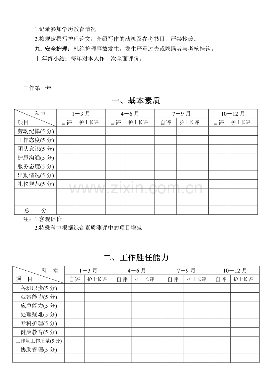 临床护士培训考核手册.doc_第3页