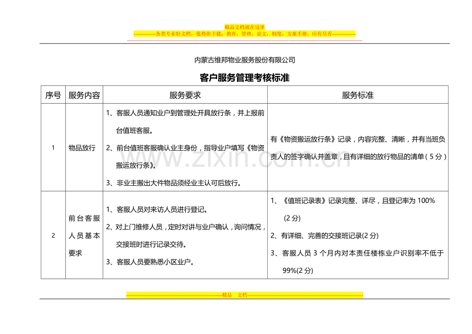 客户服务管理考核标准.doc_第1页