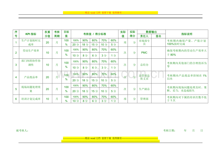 最爱生产部KPI指标考核表..doc_第1页