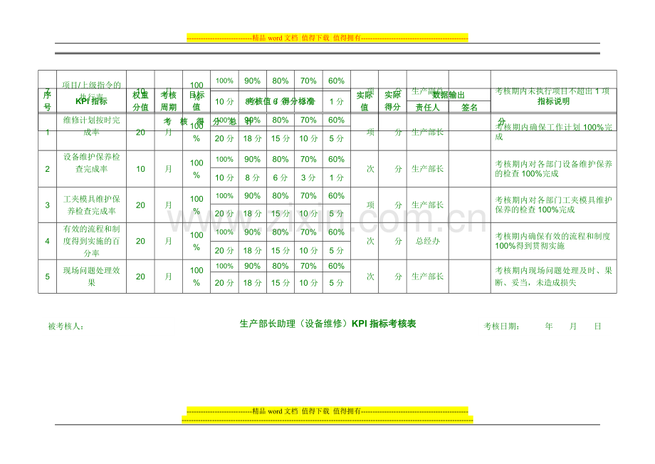 最爱生产部KPI指标考核表..doc_第2页