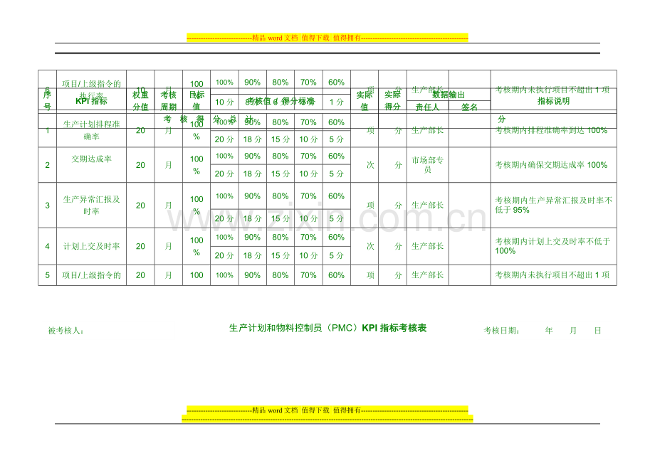 最爱生产部KPI指标考核表..doc_第3页