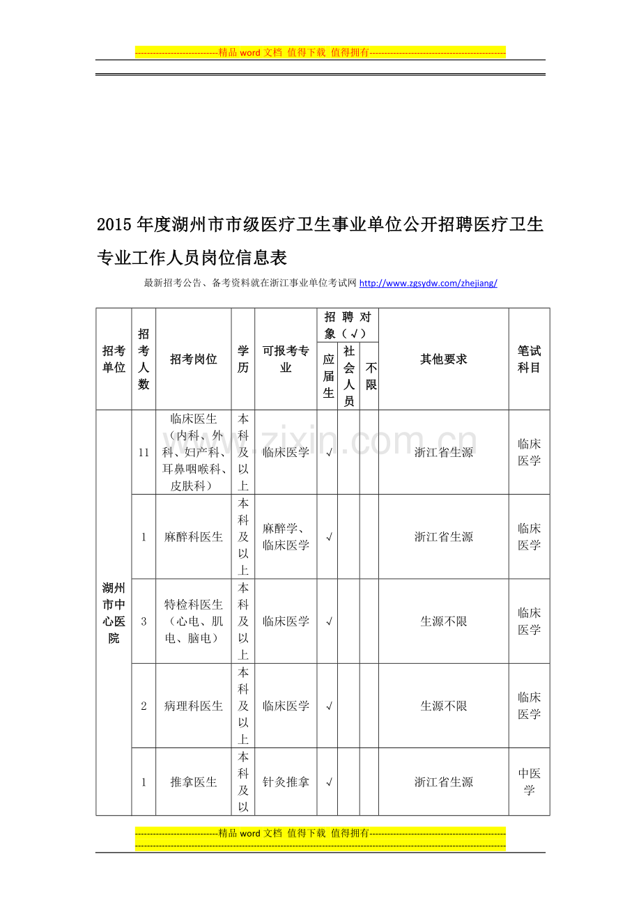 2015年度湖州市市级医疗卫生事业单位公开招聘医疗卫生专业工作人员岗位信息表.doc_第1页