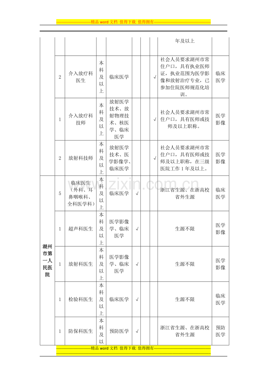 2015年度湖州市市级医疗卫生事业单位公开招聘医疗卫生专业工作人员岗位信息表.doc_第3页