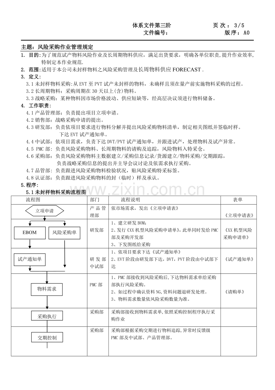 风险采购作业管理规定.doc_第3页