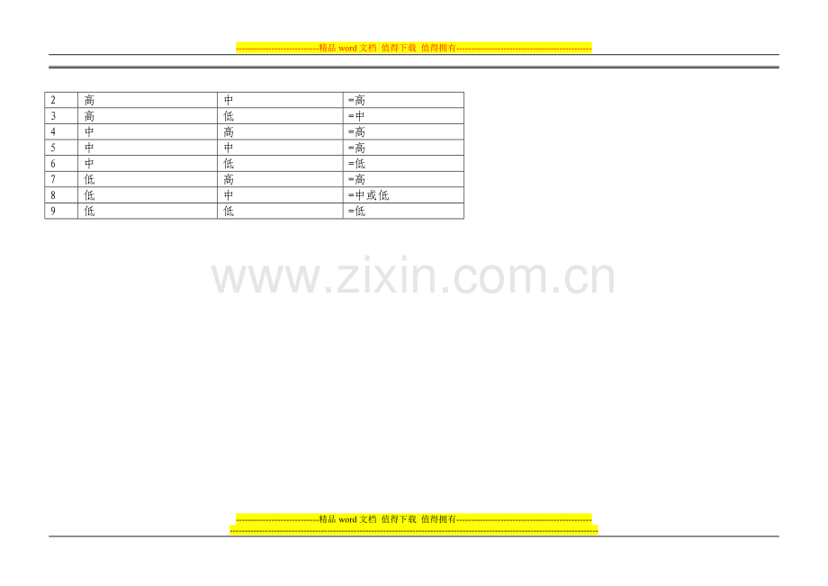 关键业务岗位廉洁风险识别评估与防控措施表.doc_第3页