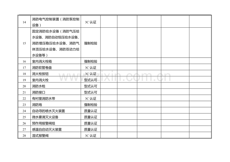 (新)消防产品使用情况登记表.doc_第2页