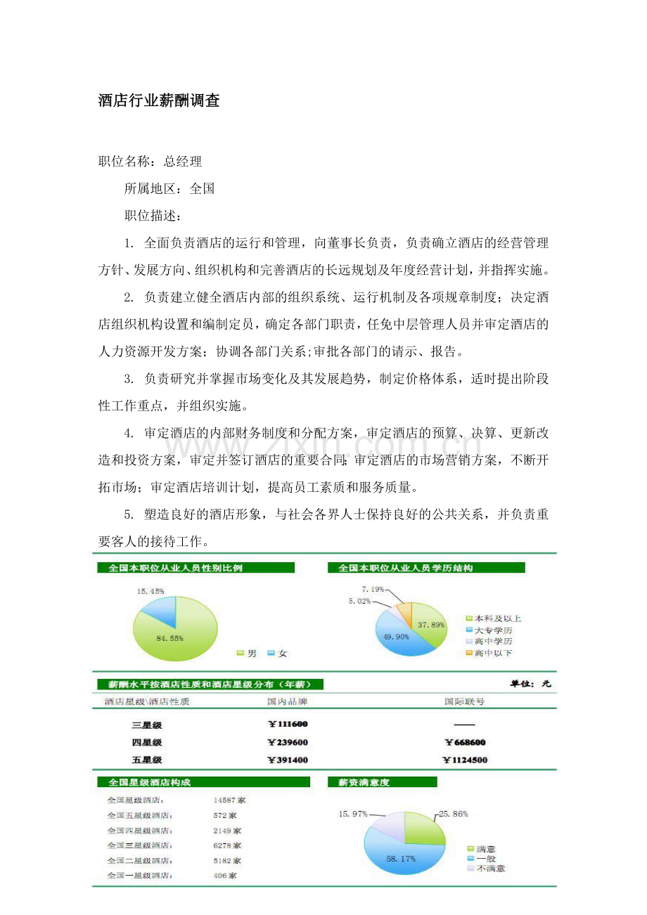 2010年酒店业薪酬调查报告.doc_第1页