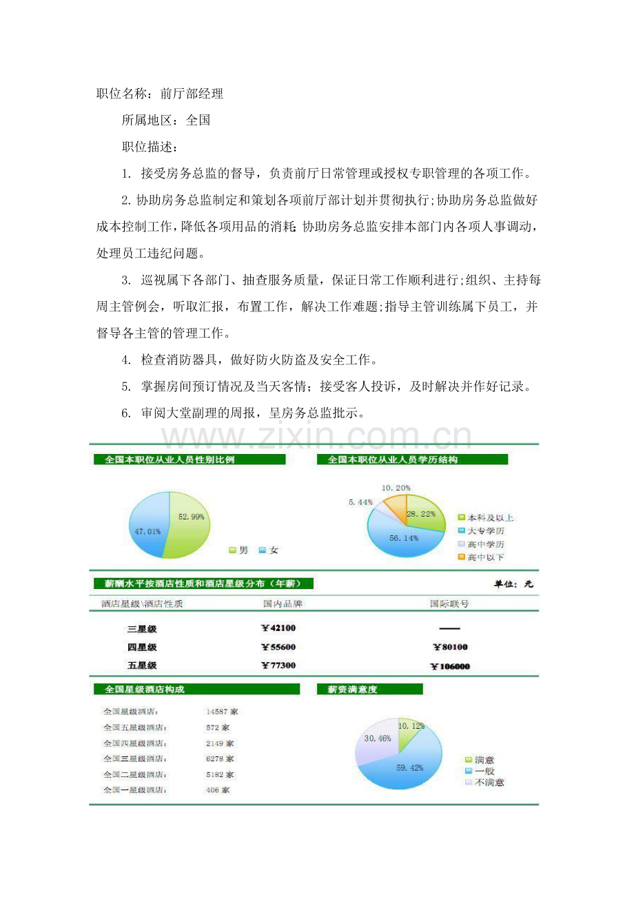 2010年酒店业薪酬调查报告.doc_第3页