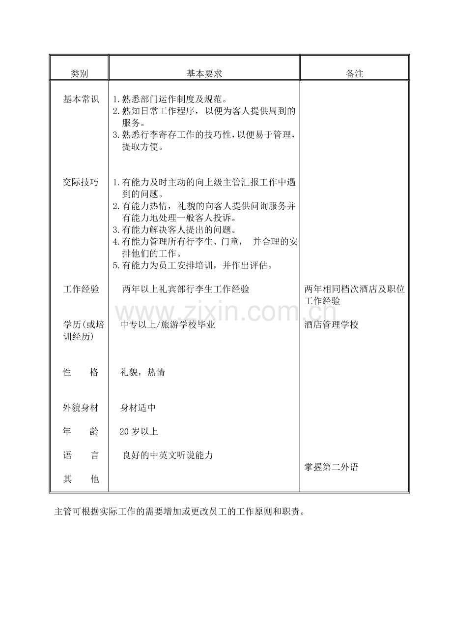 前厅礼宾部领班工作职责.doc_第3页