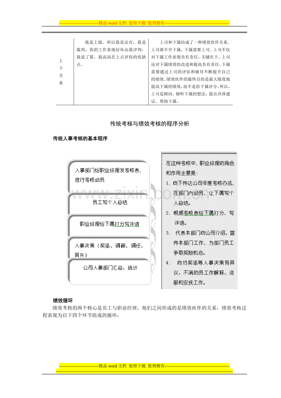 第23讲----中层经理在绩效考核中的角色和作....doc_第2页