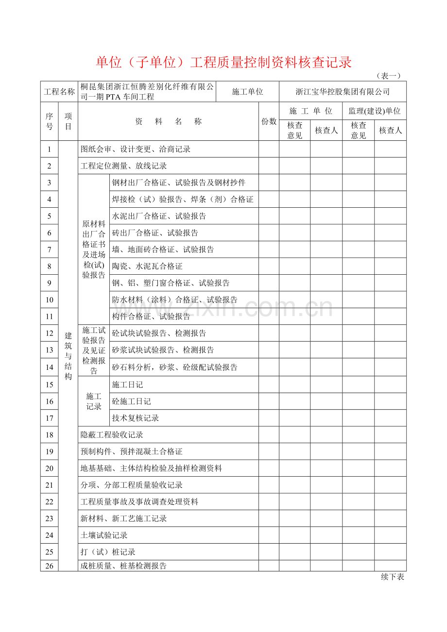 工程管理资料核查表1.doc_第2页