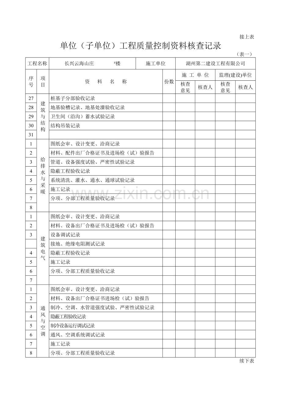 工程管理资料核查表1.doc_第3页