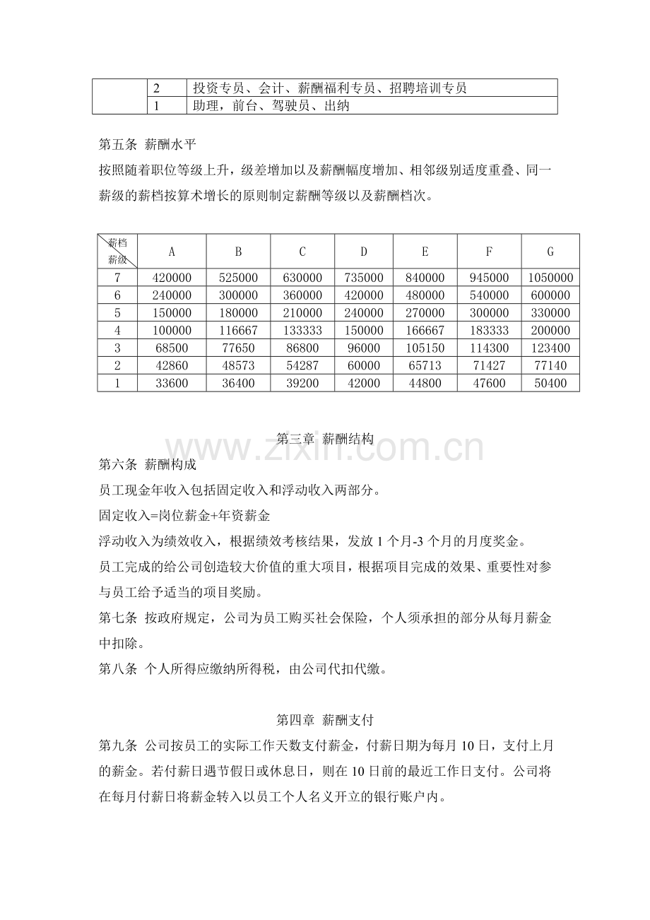 某投资控股型公司薪酬管理制度.doc_第2页