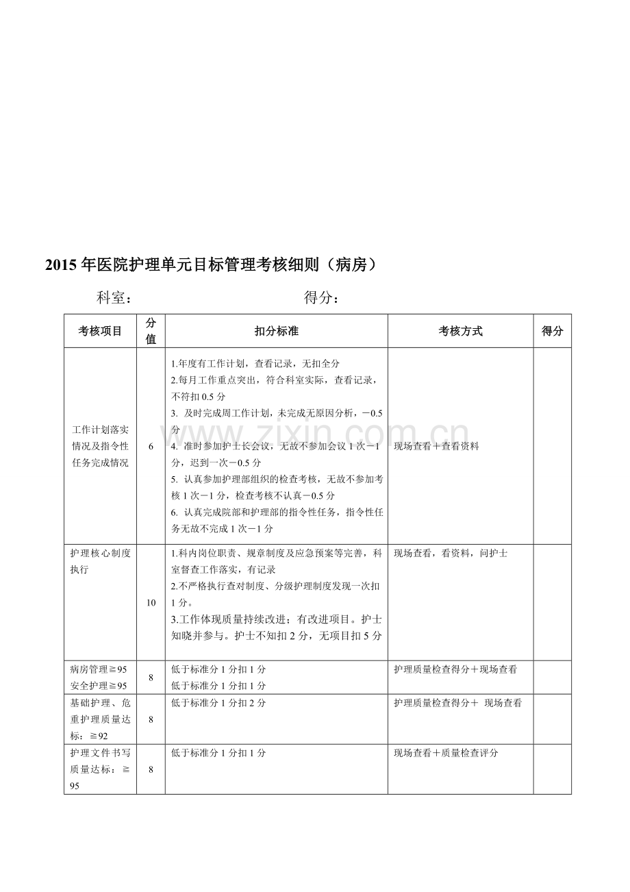 2015-护理单元目标管理考核细则(病房).doc_第1页