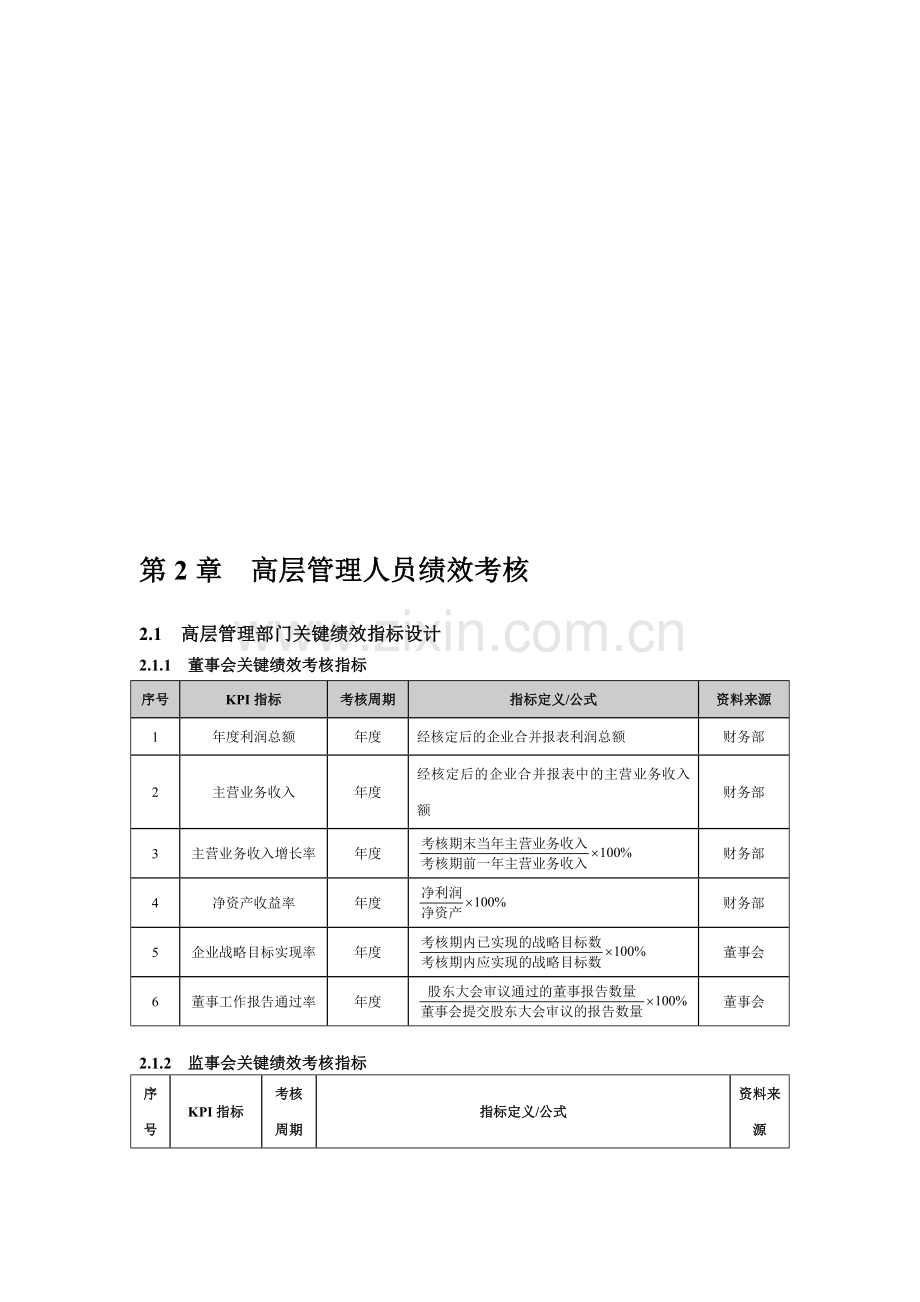 第2章--高层管理人员绩效考核..doc_第1页