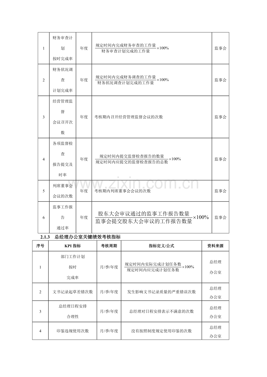 第2章--高层管理人员绩效考核..doc_第2页