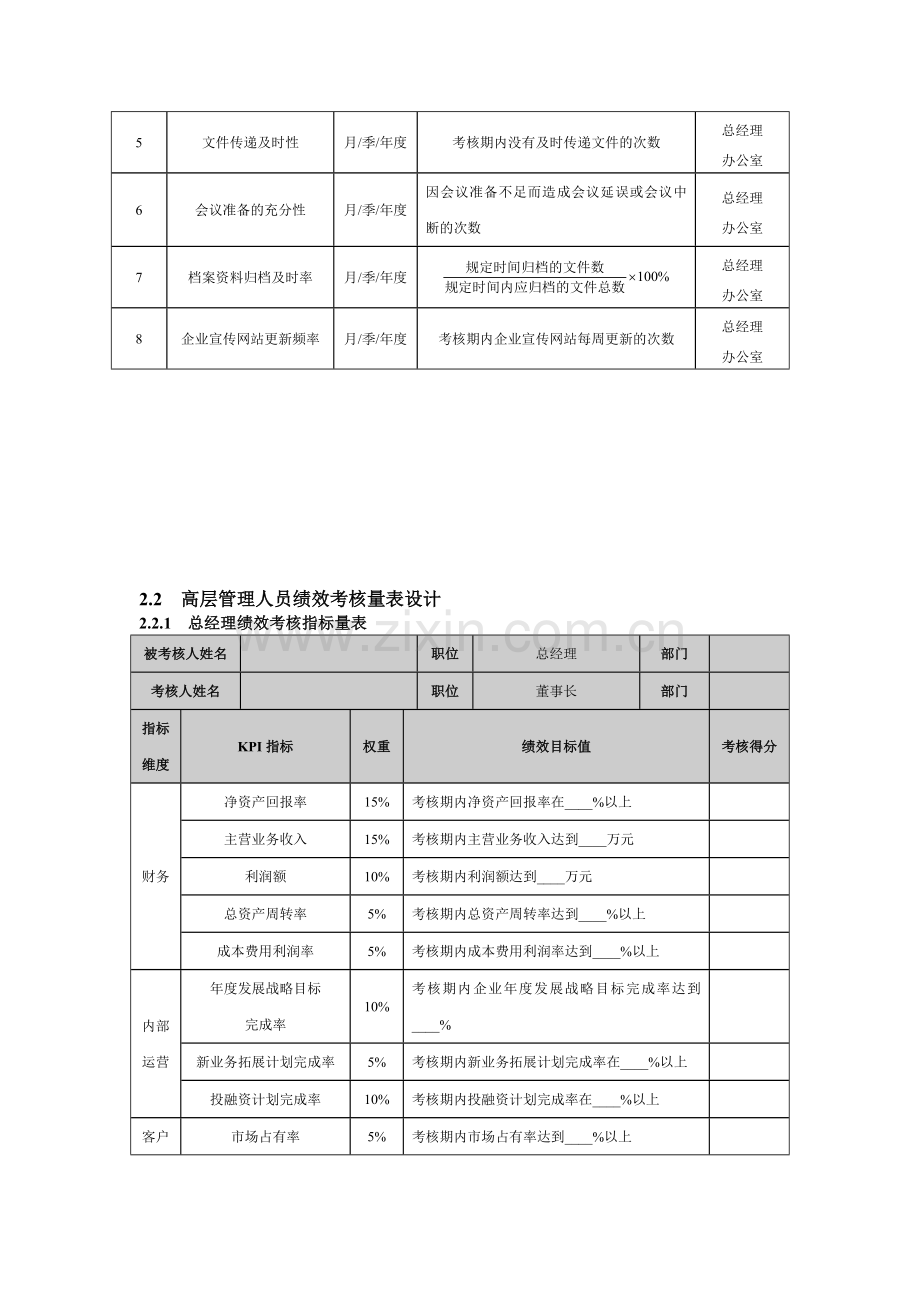 第2章--高层管理人员绩效考核..doc_第3页