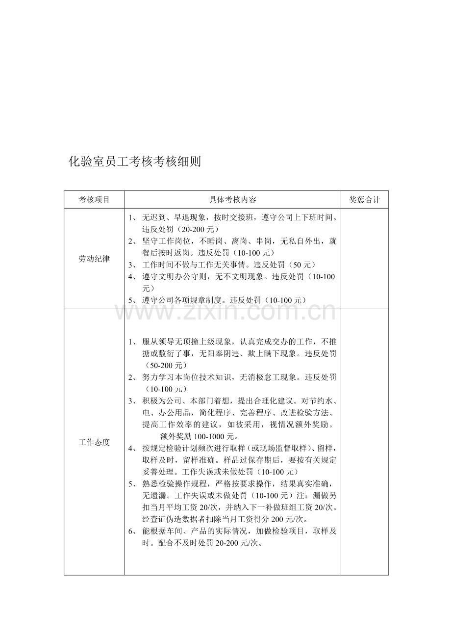 后勤员工考核考核细则..doc_第1页