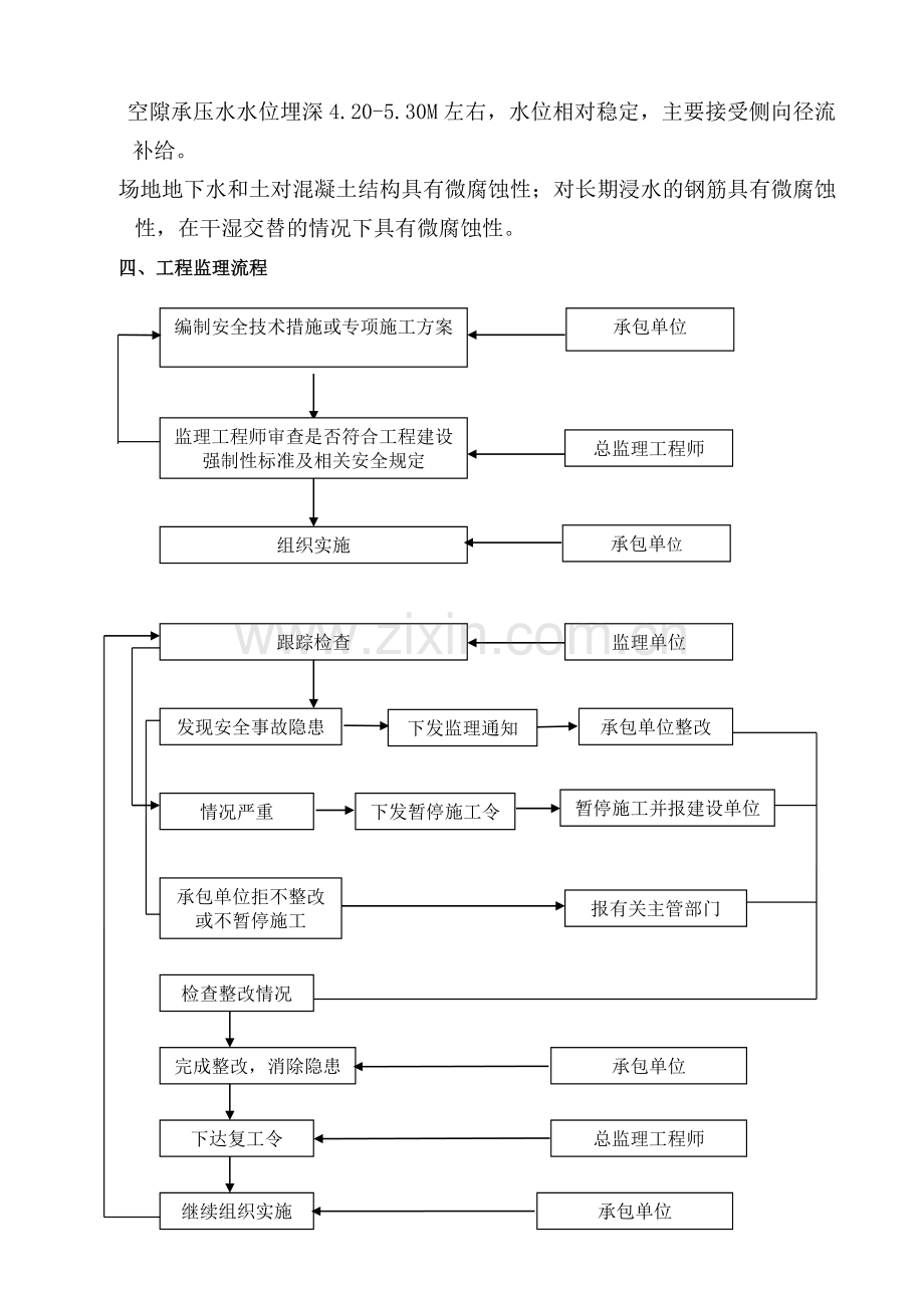 土方开挖及基坑支护监理细则2.doc_第3页