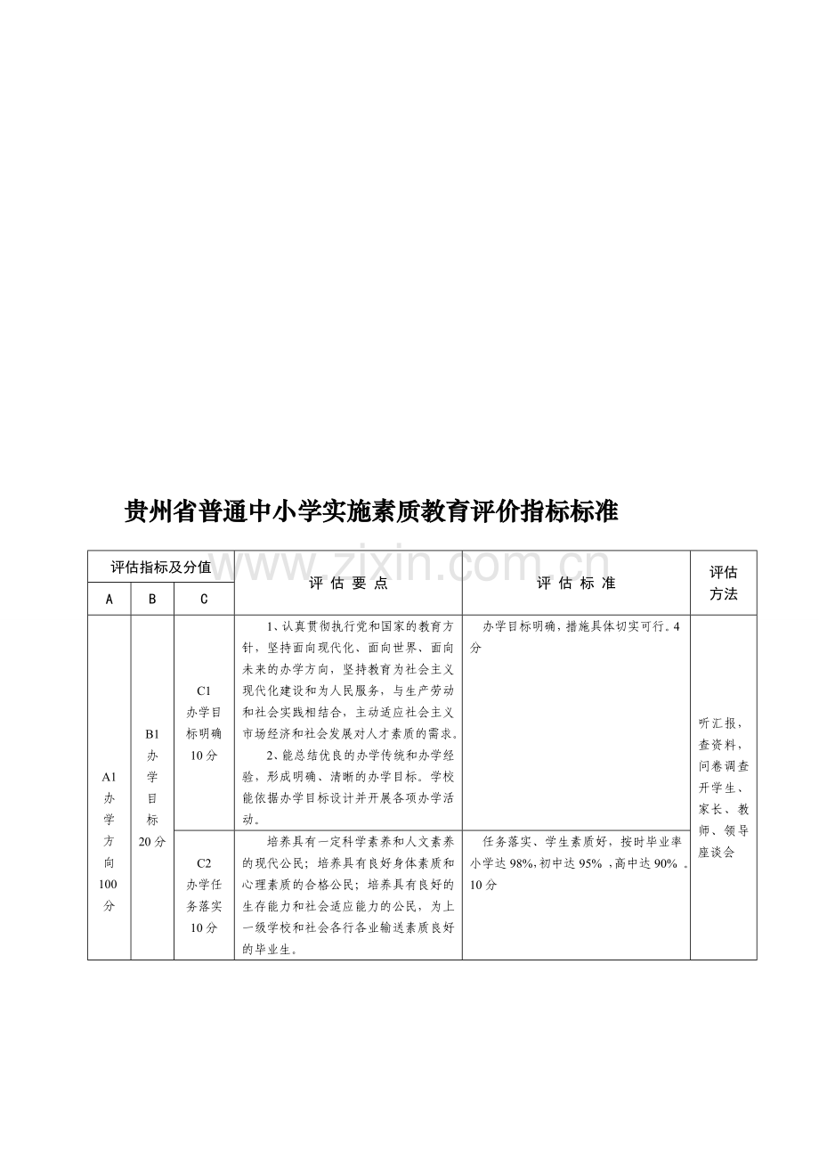 素质教育评价指标标准-doc.doc_第2页