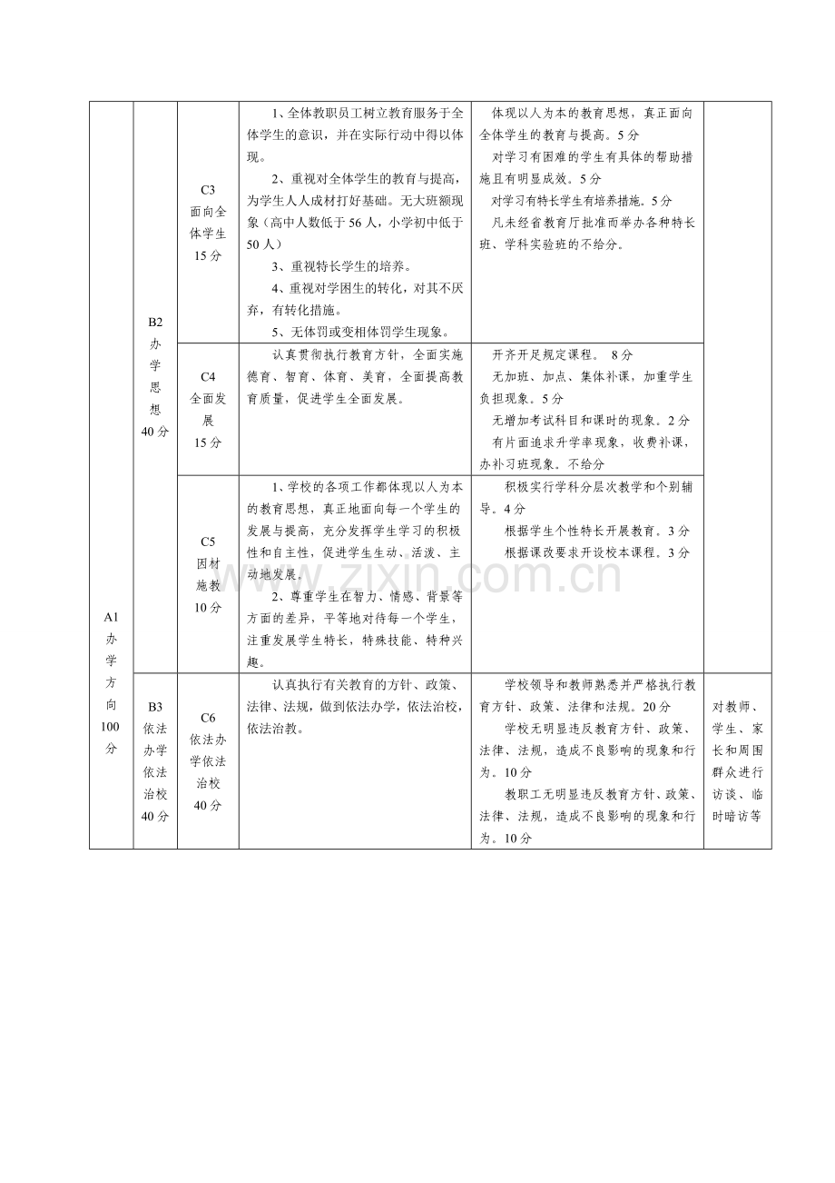 素质教育评价指标标准-doc.doc_第3页